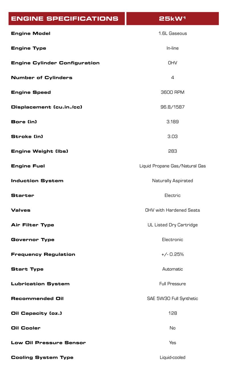 25kW Briggs & Stratton Generator- Engine Specs