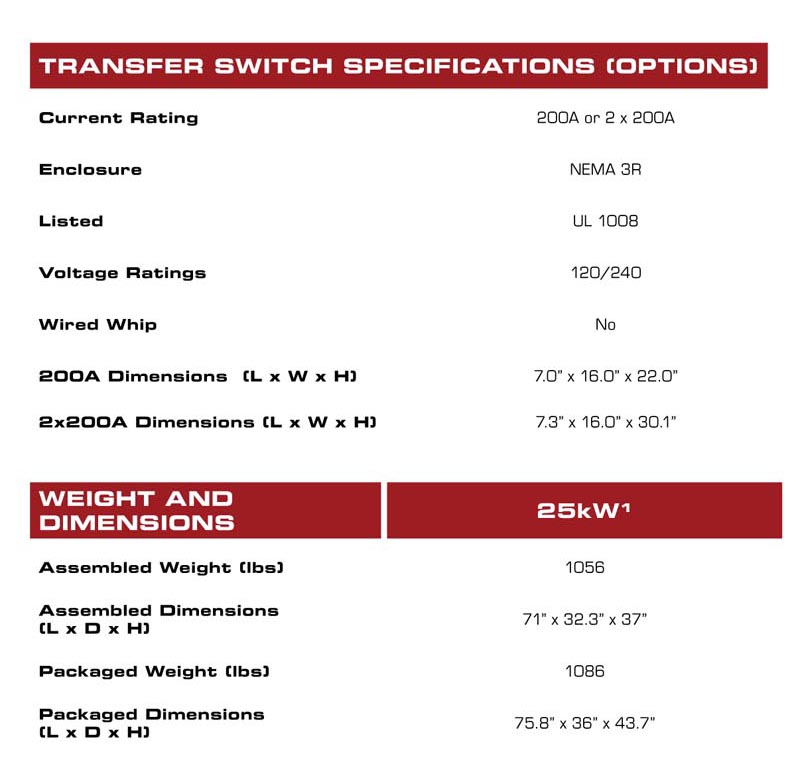 Transfer Switch Specs - 25kW Generator - Weight and Dimensions
