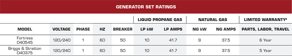 10kw Briggs & Stratton Fortress Generators Set Ratings covering Broward, Palm Beach, and Brevard counties