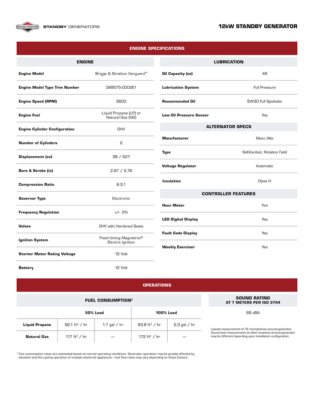 12W Briggs & Stratton Fortress Standby Generators Spec Sheet