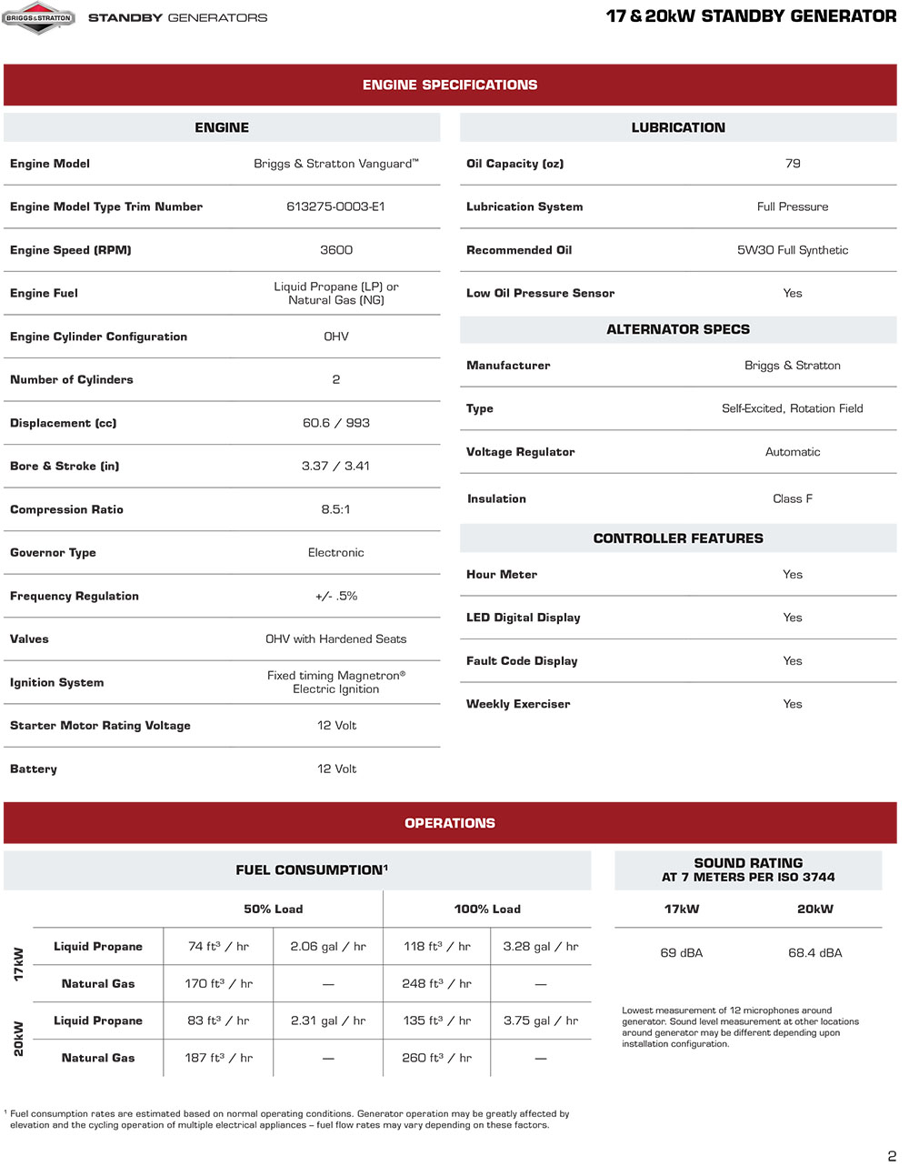 17W Briggs & Stratton Fortress Standby Generators Engine Specs