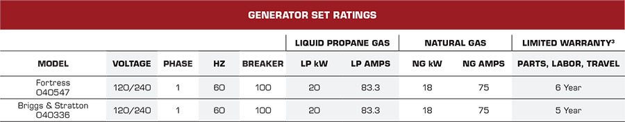 Briggs & Stratton Fortress 20kw Standby Generator Specs