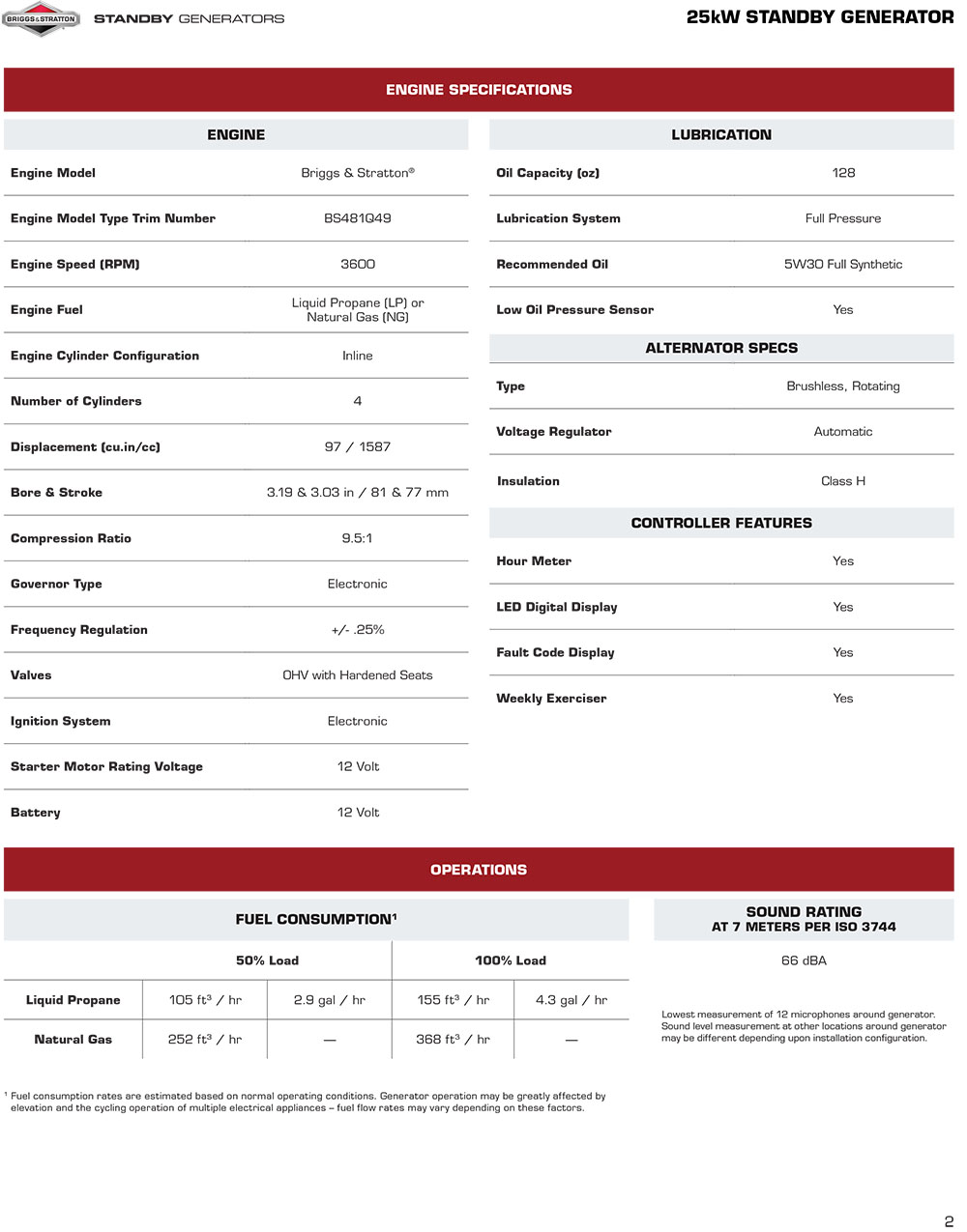 25W Briggs & Stratton Fortress Standby Generators Engine Specs