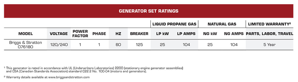 25W Briggs & Stratton Fortress Standby Generators Set Ratings