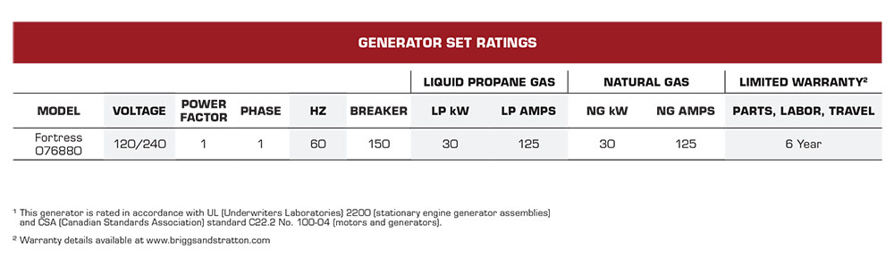 30W Briggs & Stratton Fortress Standby Generators Set Ratings