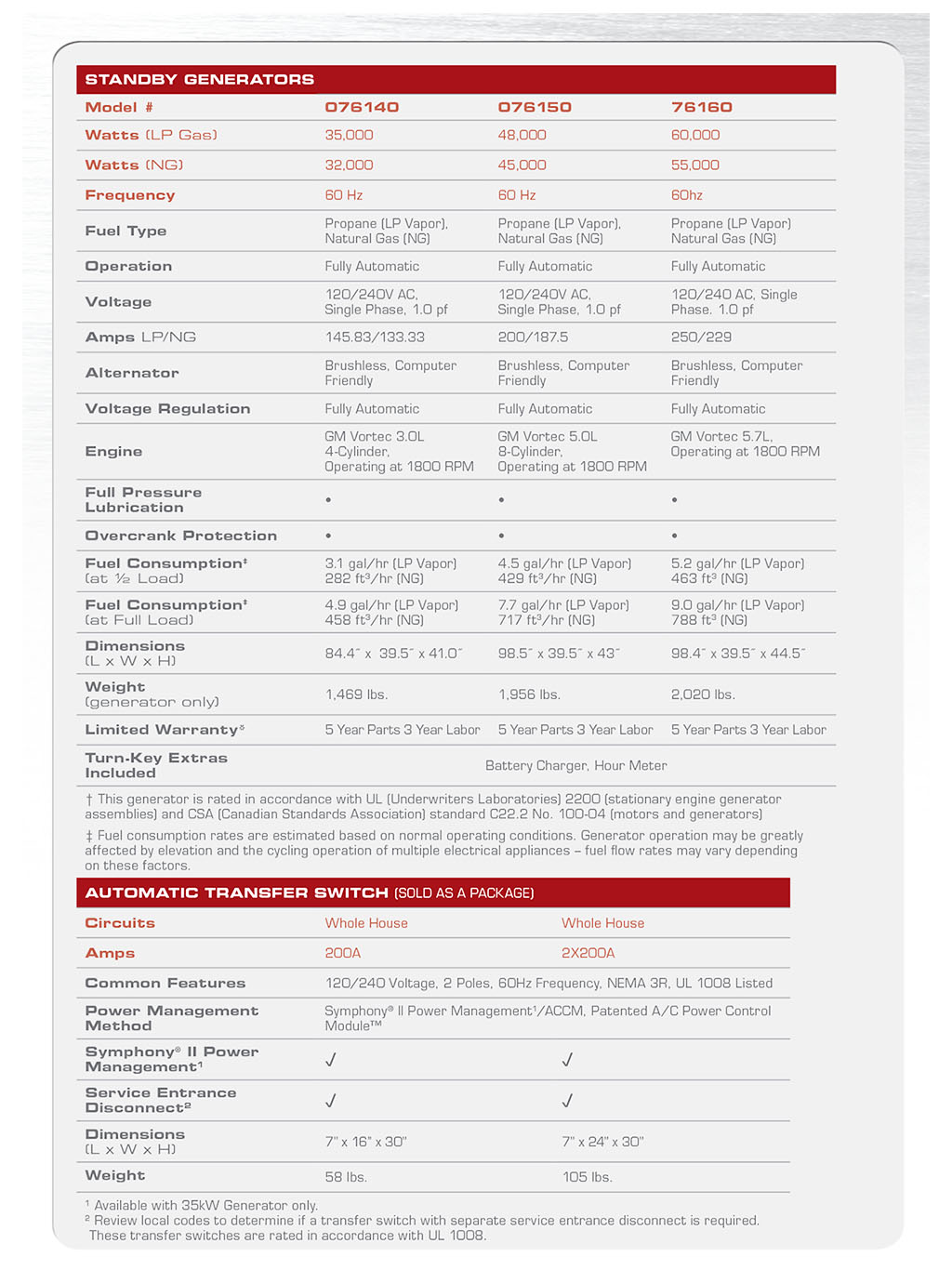 35-60kW Briggs & Stratton Fortress Standby Generators Spec Sheet