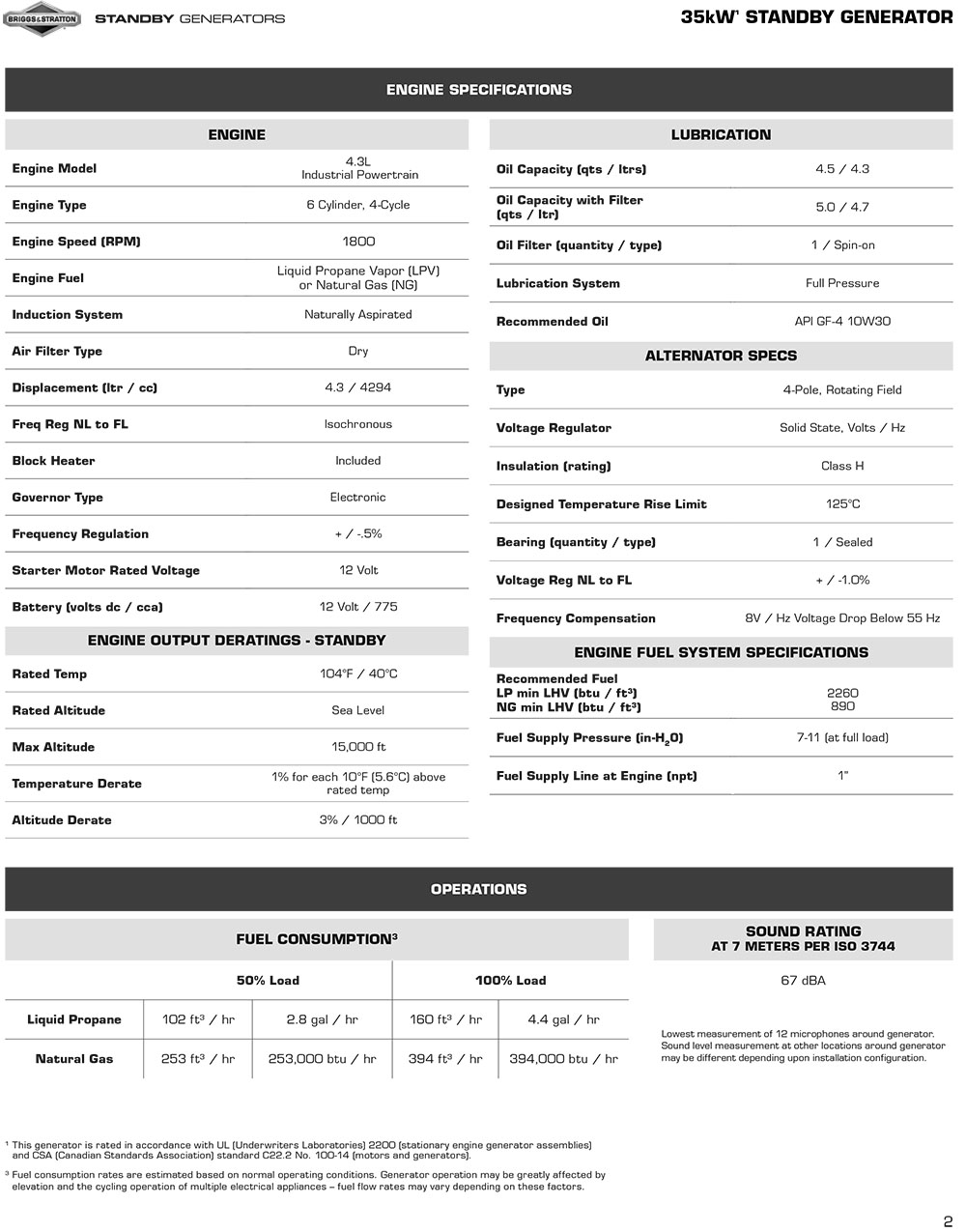 35kW Briggs & Stratton Fortress Standby Generator - Engine Specs