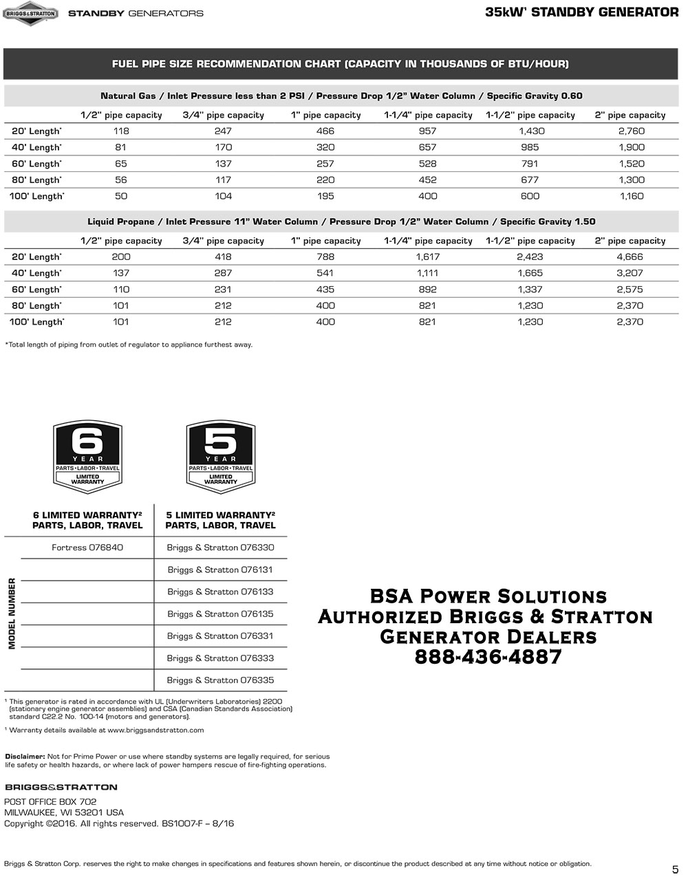 35kW Briggs & Stratton Fortress Standby Generator Fuel Pipe Size