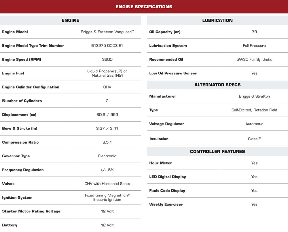 Briggs & Stratton Fortress 20kw Generator Engine Specs