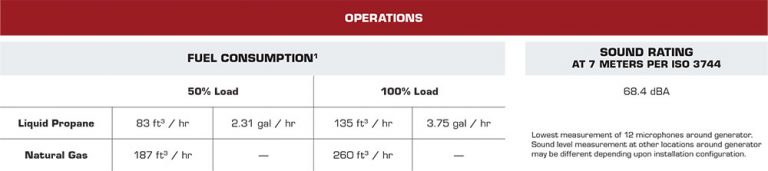 20kW Briggs & Stratton Fortress Aluminum Standby Generator | Briggs