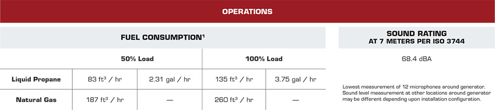 Briggs & Stratton Fortress 20kw Generator Operation