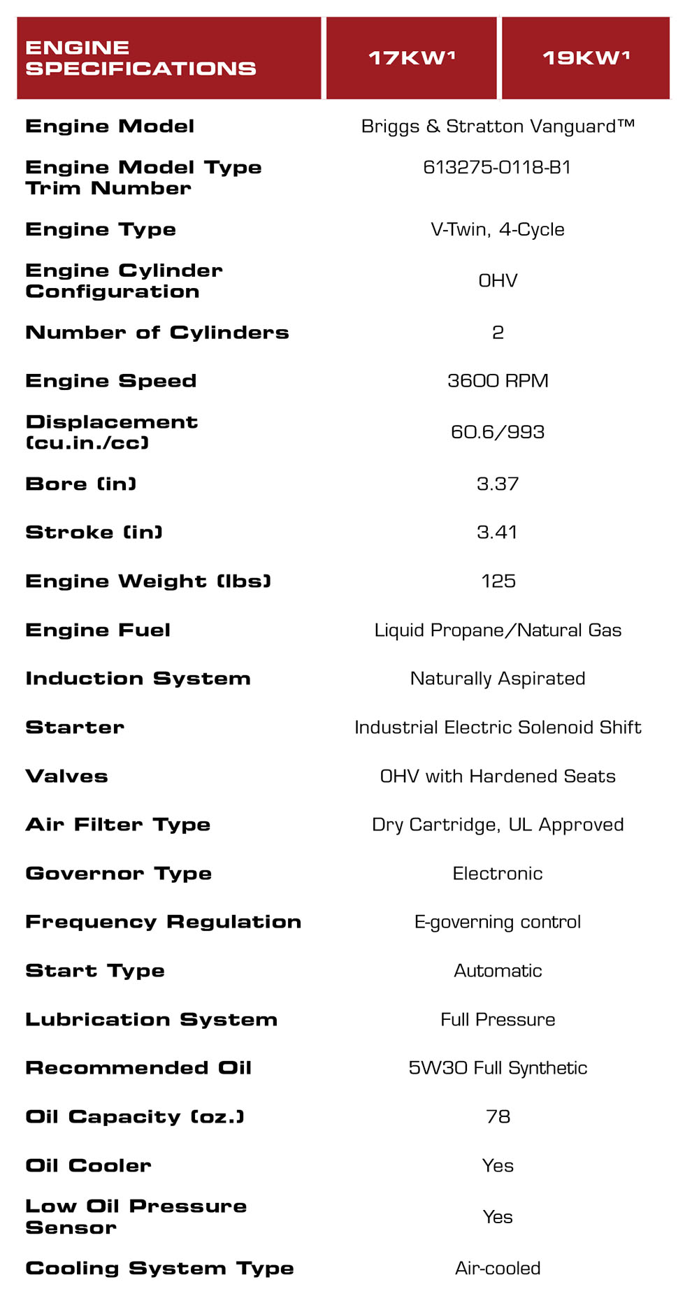 Briggs & Stratton Three Phase_17-19kw Engine Specs