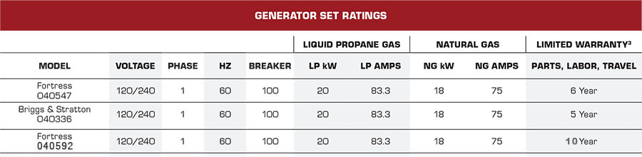 Briggs & Stratton Fortress Aluminum 20kw Standby Generator Specs