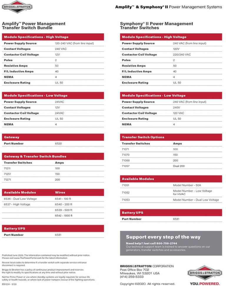 Amplify™ & Symphony® II Power Management Systems | Briggs & Stratton ...