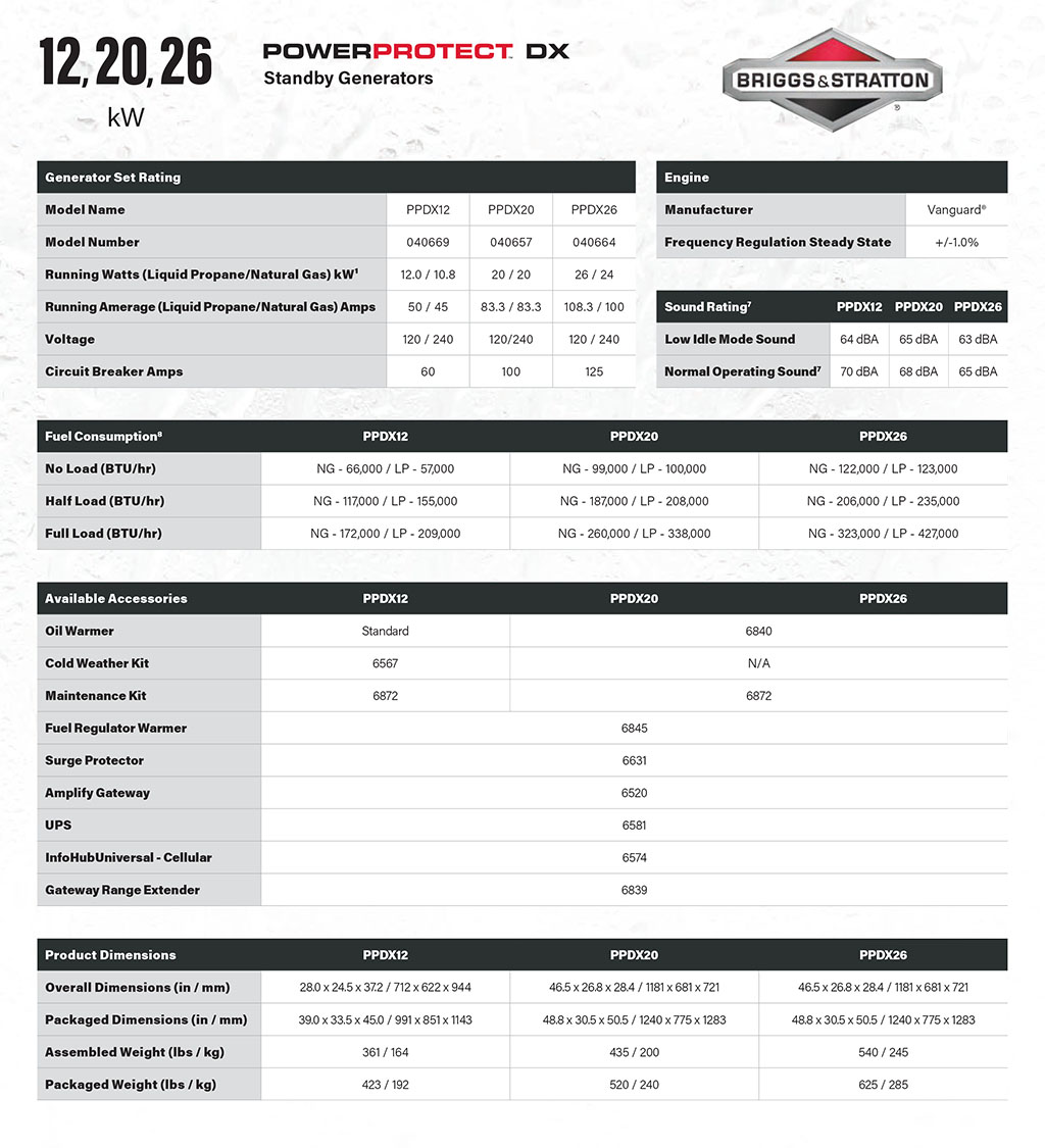 Briggs & Stratton Power Protect Standby Generators - DX-20kW-26kW Specs